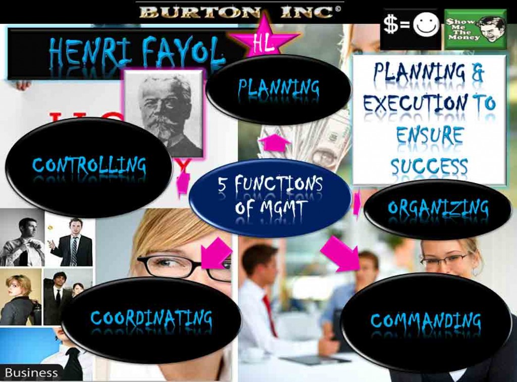 5-main-functions-of-management-according-to-henry-fayol