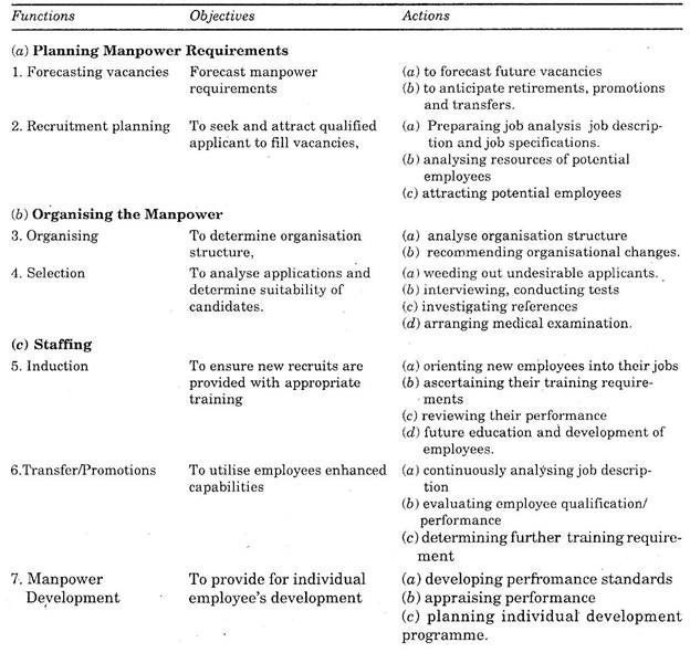 Personnel Management Meaning Functions And Principles