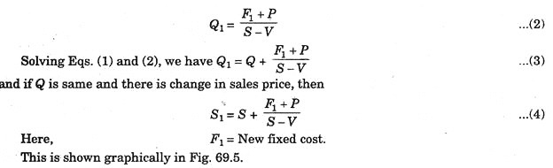 break even point formula with only fixed and total cost