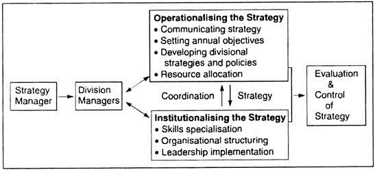 Strategy Implementatation