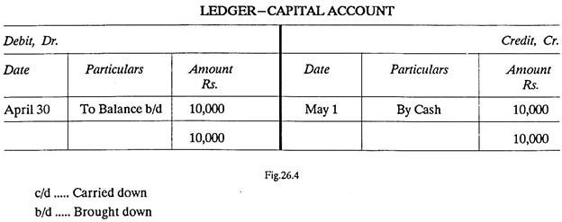 Ledger-Capital Account