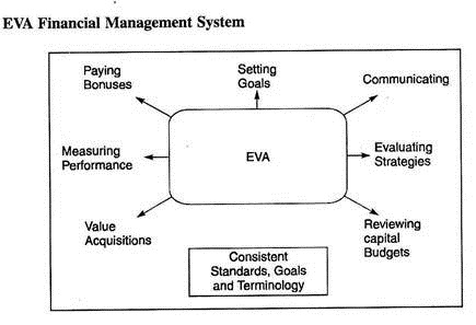 EVA Financial Management System