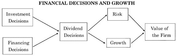 Essay On Financial Management Topics Hindi Financial Management