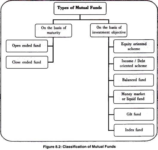 essay on mutual funds