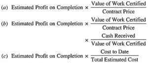 Contract Costing: Meaning, Definition, Features, Stages, Difference and MCQ